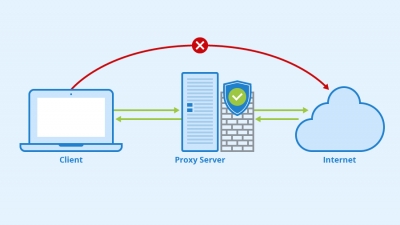 Difference between proxy and VPN